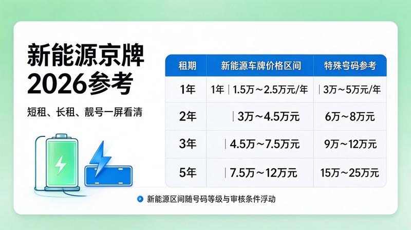 影响租赁价格因素分析